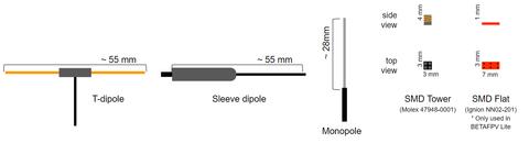 antenna type