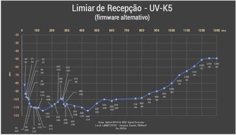 UV-K5 мінімальний сигнал RX, який можна виявити