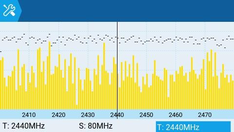 Інструмент Spectrum Analyzer (INT)